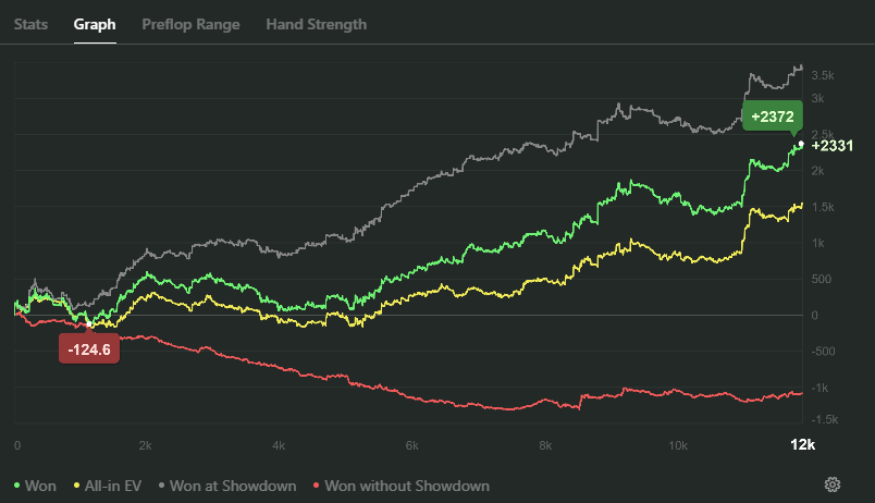 Student winrate graph