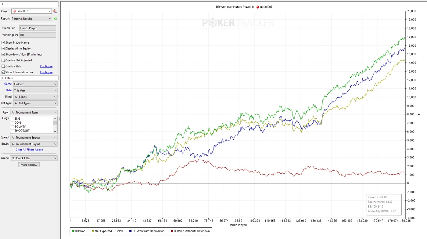 Poker results graph