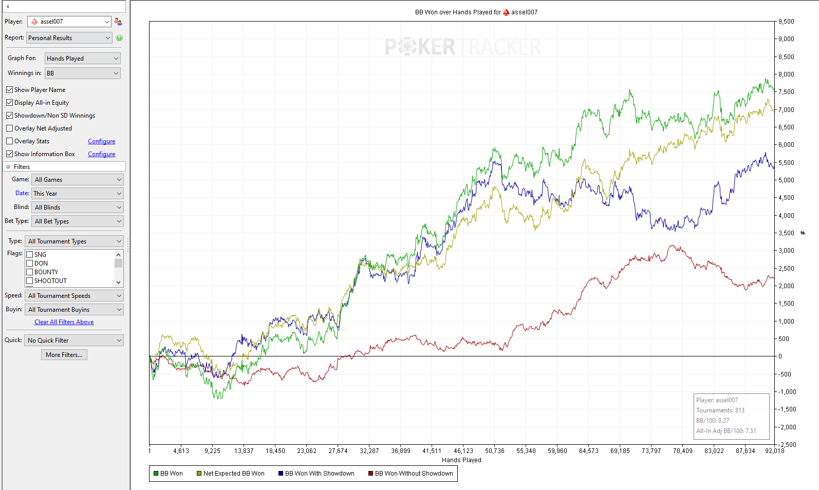 Poker results graph